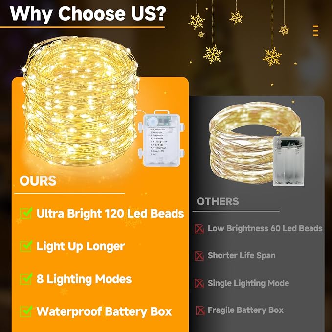4 Pack Battery Fairy Lights with Remote, 160FT 480LED, Warm White | 8 Modes, Timer Function, Waterproof, Dimmable, Battery Operated Twinkle Light for Indoor Outdoor Xmas Party Holiday Decor