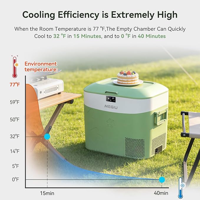 Megiu Car Fridge Portable 12 Volt Refrigerator 23 Quart (22 Liter) Freezer Compressor Cooler 12V/24V DC 110～240 V AC for Outdoor, Camping, Travel, Home Use -18℃~+15℃ (Green)