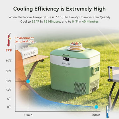 Megiu Car Fridge Portable 12 Volt Refrigerator 23 Quart (22 Liter) Freezer Compressor Cooler 12V/24V DC 110～240 V AC for Outdoor, Camping, Travel, Home Use -18℃~+15℃ (Green)