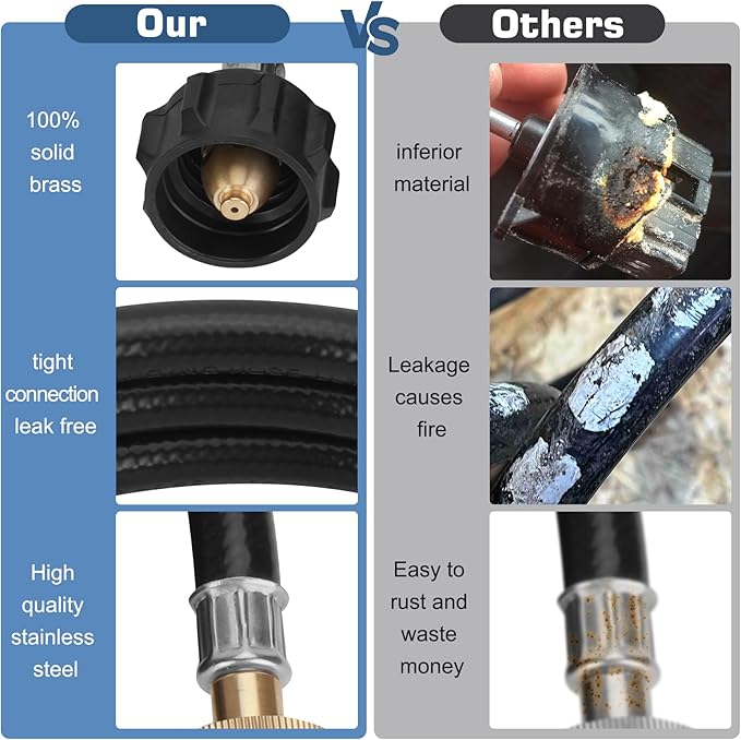 Grill Regulator for Coleman Roadtrip Grill with 5 Feet Propane Adapter Hose, Perfectly Replacement C001, 5010000743, for Roadtrip LXE, Le, Lx, LXX Grills,Coleman Grill 9949 Series,9942A5251,Etc