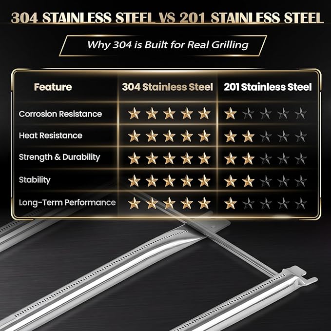 QuliMetal 304 Stainless Steel Grill Burner for Weber Genesis 300 (2007-2010), Genesis E310 E320 S310 S320 EP310 EP320 Gas Grill with Side Control Knobs, Replace for Weber 67722 67820