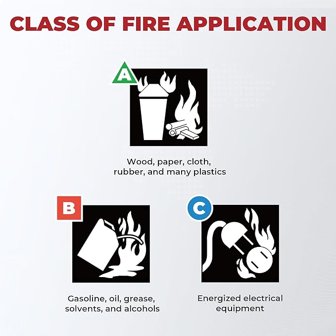 Safewayfire 2.5 lb ABC Dry Chemical Fire Extinguisher, 1 Pack, UL Certified Safety for Home, Vehicle, Office