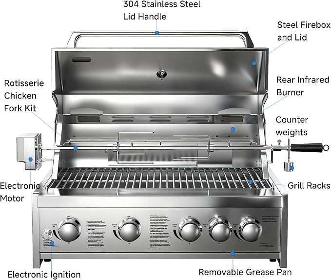 BODEGA 5 Burner Built In Gas Grill Island Head, Stainless Steel 30 Inch Propane Grill with Rear Burner, 58000 BTUs, 988.5 SQ In Racks, Dual Fuel Compatibility, Gas Grill Outdoor Cooking, BBQ Fork Kit.