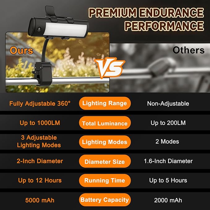 1000LM BBQ Grill Light, Magnetic Grill Light, IPX5, 5000mAh