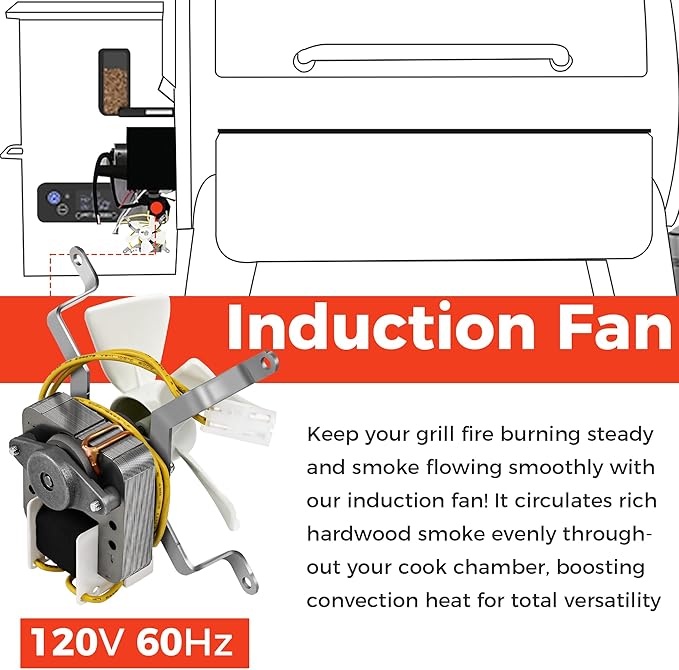 Fit For Traeger and Pit Boss Wood Pellet Grill Parts Replacement Kit include 2.0 RPM Auger Motor,Induction Fan Kit,Power Cord,Fire Burn Pot and Hot Rod Ignitor By Romalon