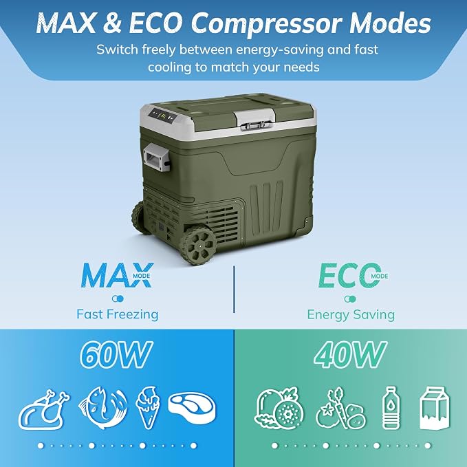 Antarctic Star 12 Volt Refrigerator,53QT(50L)Electric Cooler Compressor, Portable Refrigerator -4℉~68℉,Car Fridge 12/24V DC 100-240V AC,Portable Freezer with Wheels&2 Baskets for Camping,Travel,GREEN | 50L Car Fridge Compressor,Plug in Coolers for Vehi...