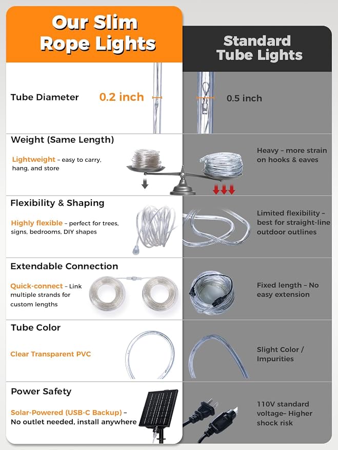 Connectable Solar Rope Lights Outdoor, 66FT 200 LEDs Solar String Lights, IP65 Waterproof 19 Modes Remote Tube Light for Outdoor Indoor Patio Backyards Garden Porch Pool Tree Decor, Cool White