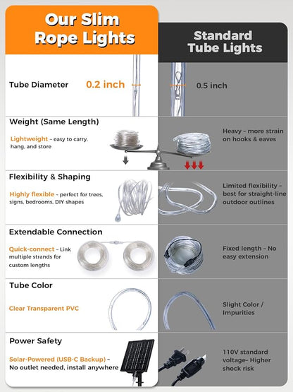 Connectable Solar Rope Lights Outdoor, 66FT 200 LEDs Solar String Lights, IP65 Waterproof 19 Modes Remote Tube Light for Outdoor Indoor Patio Backyards Garden Porch Pool Tree Decor, Cool White