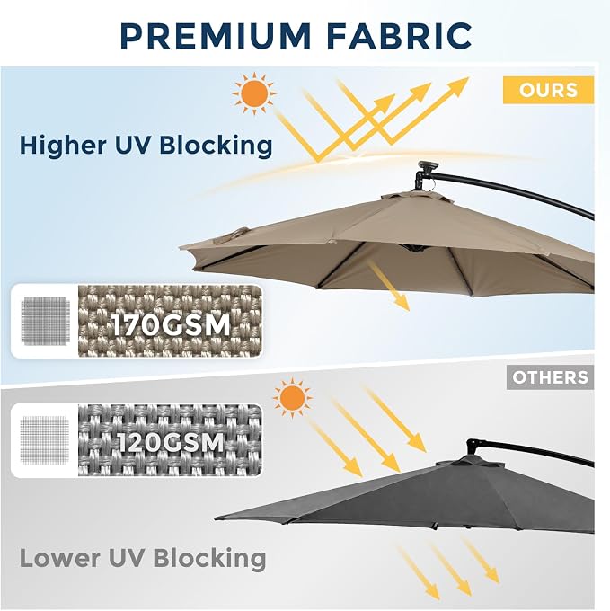 COWVIE Umbrella Canopy Replacement for 8 Ribs Patio Umbrella, Outdoor Table Parasol Replacement for Yard, Canopy Only