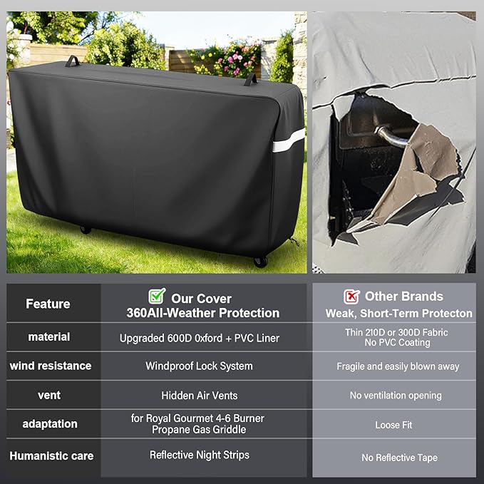 Cover for Royal Gourmet GD401 4 Burner Flat Top Grill Griddle Combo, Grill Cover for Royal Gourmet Gas Grill Combo Griddle GD402 GD403, Heavy Duty Waterproof Anti-UV