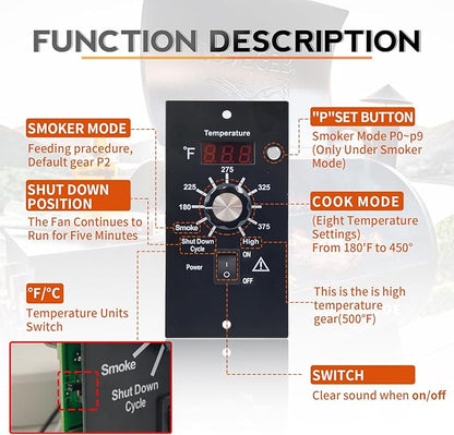 Digital Thermostat Controller Replacement for Traeger Wood Pellet Grills,Fits BAC236, BAC365, BAC283 Control Board,Compatible with Bronson 20, Pro 22/34, Texas Elite 34, Lil Tex,with Hot Rod Ignitor