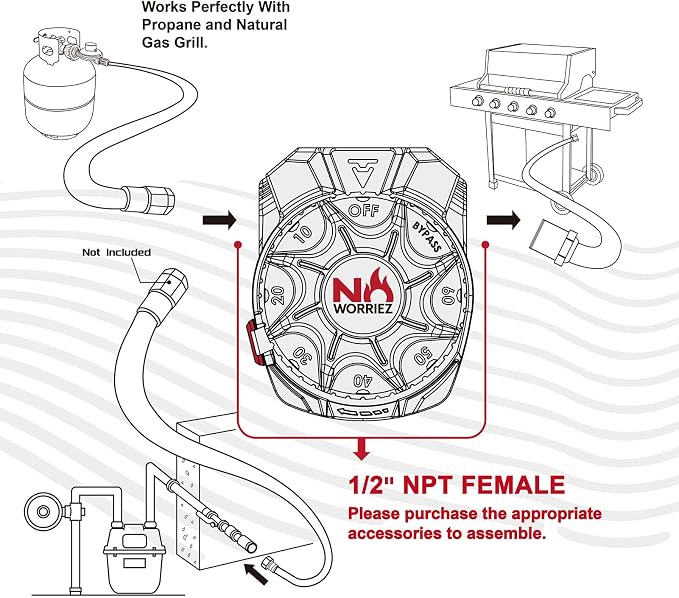 NO WORRIEZ Bypass Propane/Natural Gas Timer, High-Pressure 5 PSI, 1/2" NPT | Safety Auto Shut Off, 100,000 BTU, Fits Outdoor Grill, Fire Pit, Pizza Oven, BBQ, Smoker, Turkey Fryer, Mechanical Valve