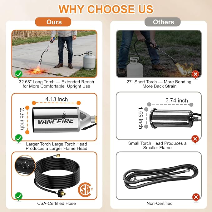 Propane Torch Weed Burner Kit,Heavy Duty Blow Torch with Storage Bag & 10FT Hose,Flamethrower with Turbo Trigger for Weeding,Roofing,Ice Snow Melting,BBQ(32.68")