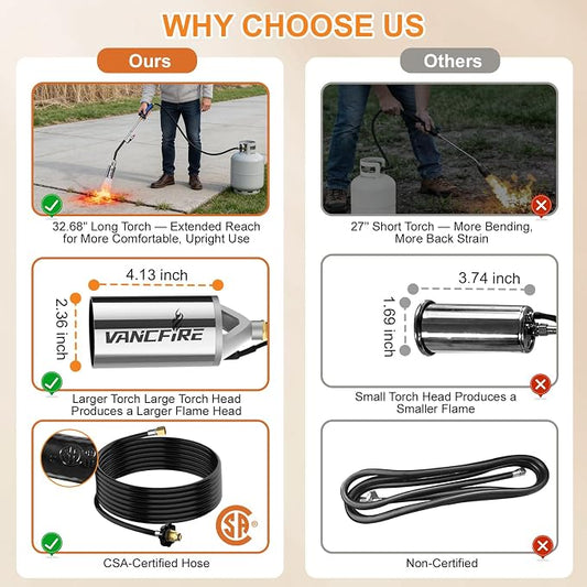 Propane Torch Weed Burner Kit,Heavy Duty Blow Torch with Storage Bag & 10FT Hose,Flamethrower with Turbo Trigger for Weeding,Roofing,Ice Snow Melting,BBQ(32.68")