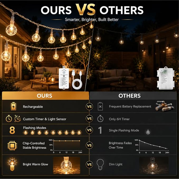 Crystal Globe String Lights 2500mAh Rechargeable Battery Operated | 16FT 50LED Outdoor Waterproof with Remote, Timer & 8 Modes, Fairy Lights for Yard Garden Patio Wedding Christmas (Warm White)