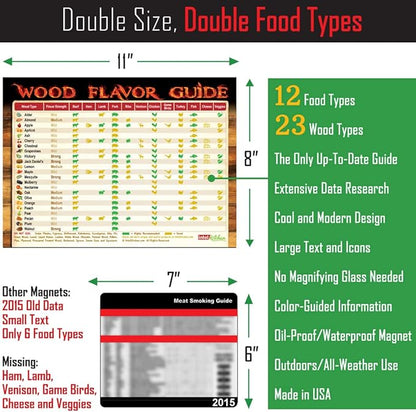 Ultimate BBQ Gifts Set: Must-Have Meat Smoking Guide (47 Meats) + Meat Temperature Chart + Wood Flavor Guide Outdoor Big Text Magnets Grilling Pellets Smoker Accessories Unique for Birthday Holidays