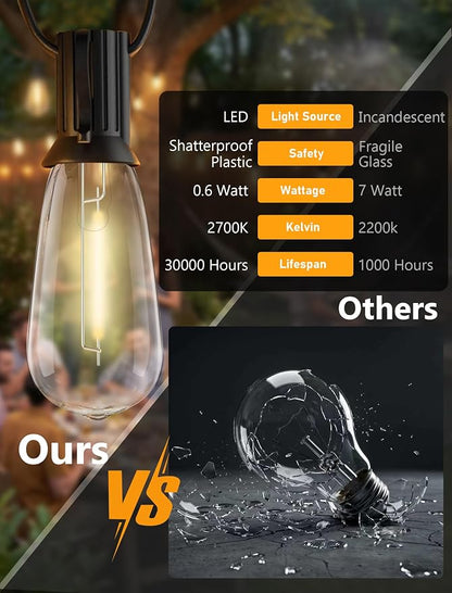 10FT Outdoor String Lights, 10 ST40 Edison LED Patio Lights | Shatterproof Bulbs, IP65 Waterproof, Dimmable 2700K Warm White, UL Listed Plug-In Black Wire for Porch Balcony