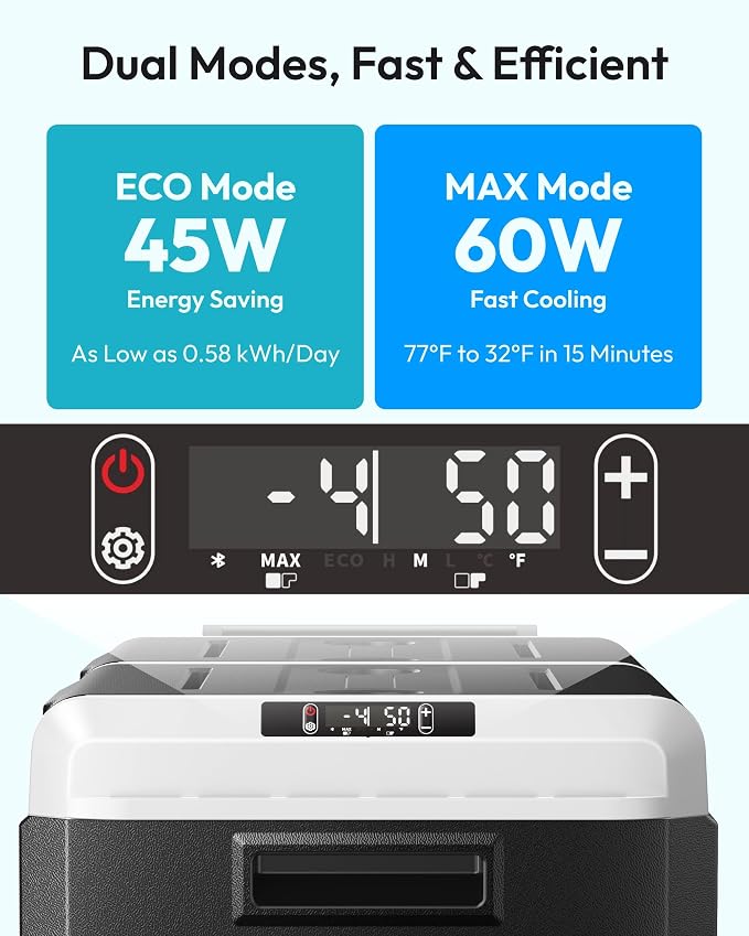 EUHOMY 12 Volt Refrigerator, 80QT(75L) Dual Zone Electric Cooler APP Control, IPX4 Waterproof Car Refrigerator -4℉~68℉, Car Fridge 12/24V DC 100-240V AC, Portable Car Freezer for Camping, Travel, RV