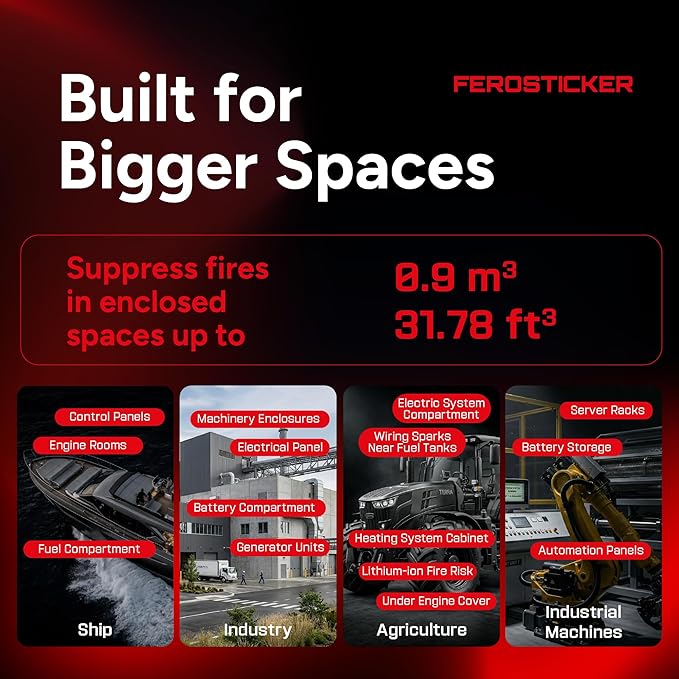Small Automatic Fire Extinguisher - Compact, Non-Toxic & Maintenance-Free Fire Protection for Ships, Large Electric Panels, Tractors, Harvesters, Industrial Machinery (1 Pack)