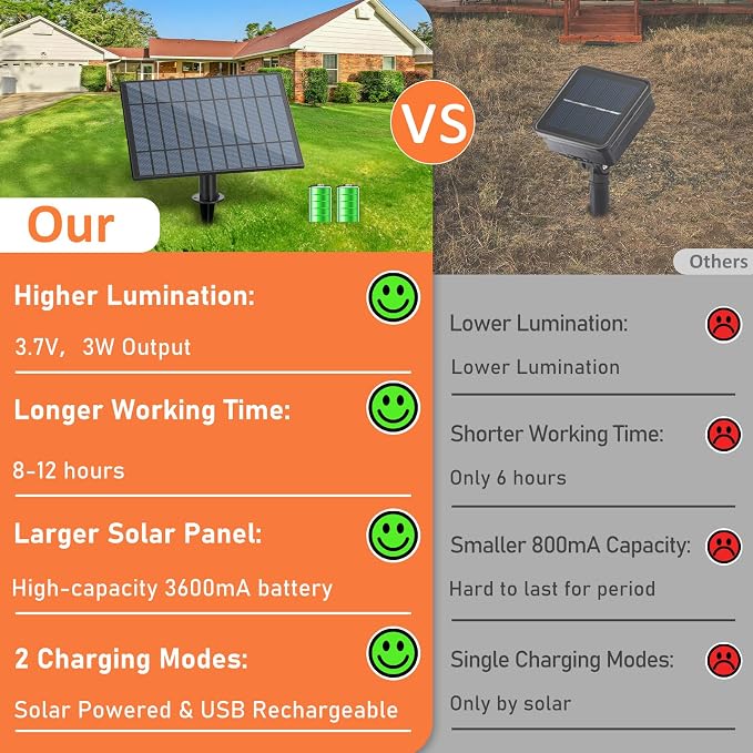 50 FT Solar Powered Outdoor String Lights with 26 Shatterproof Edison Bulbs | Solar String Lights for Outside, Dimmable Patio Lights Waterproof with Remote Timer for Wedding Backyard(Warm White)