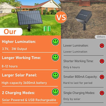 50 FT Solar Powered Outdoor String Lights with 26 Shatterproof Edison Bulbs | Solar String Lights for Outside, Dimmable Patio Lights Waterproof with Remote Timer for Wedding Backyard(Warm White)