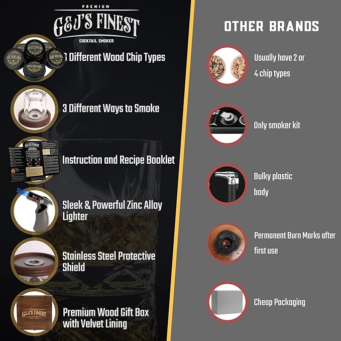 Whiskey Smoker Kit with QuadTorch, 6 Wood Chips, & Wood Box for Smoking Drinks| Cocktail Smoker Kit| Bourbon Smoker Kit| Old Fashioned Smoker Kit| Smoked Whisky Gift for Father's Day (No Butane Incl.)
