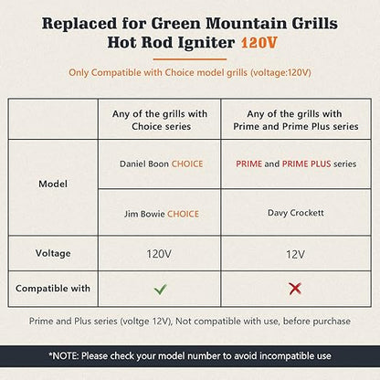 Hot Rod Igniter Replacement Parts for Green Mountain Daniel Boone and Jim Bowie Wood Pellet Grills, GMGP29/P-1079, 120V