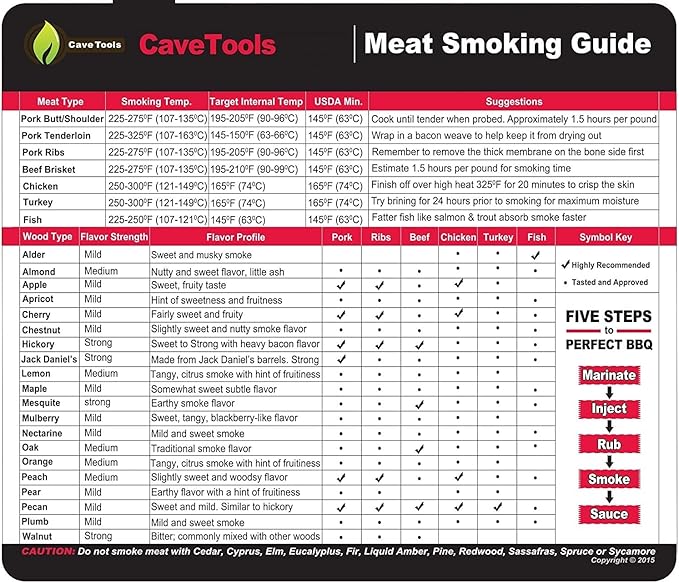Cave Tools Meat Smoking Food Magnet Sheet with Wood Temperature Chart and Flavor Profile - Pitmaster BBQ Accessories for Smokers, Refrigerators and Metal Grills (Small)