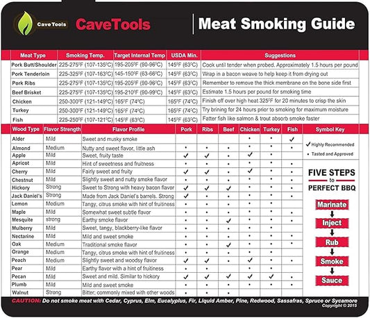 Cave Tools Meat Smoking Food Magnet Sheet with Wood Temperature Chart and Flavor Profile - Pitmaster BBQ Accessories for Smokers, Refrigerators and Metal Grills (Small)