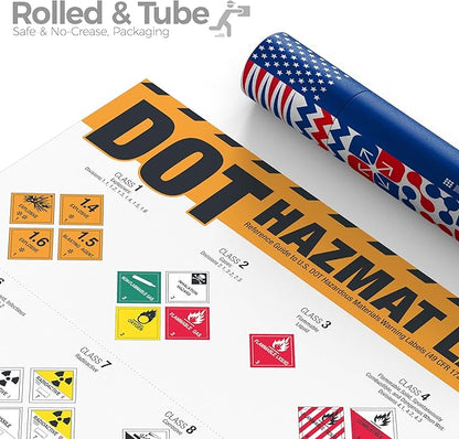 DOT Hazmat Labels Poster – 49 CFR 172 Hazardous Materials Warning Labels Chart, Class 1–9 Hazard Identification Guide for Warehouses, Transportation, Chemical Safety & HazMat Training