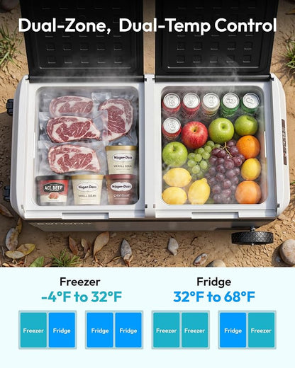 EUHOMY 12 Volt Refrigerator, 100QT(95L) Dual Zone Electric Cooler APP Control, IPX4 Waterproof Car Refrigerator -4℉~68℉, Car Fridge 12/24V DC 100-240V AC, Portable Car Freezer for Camping, Travel, RV