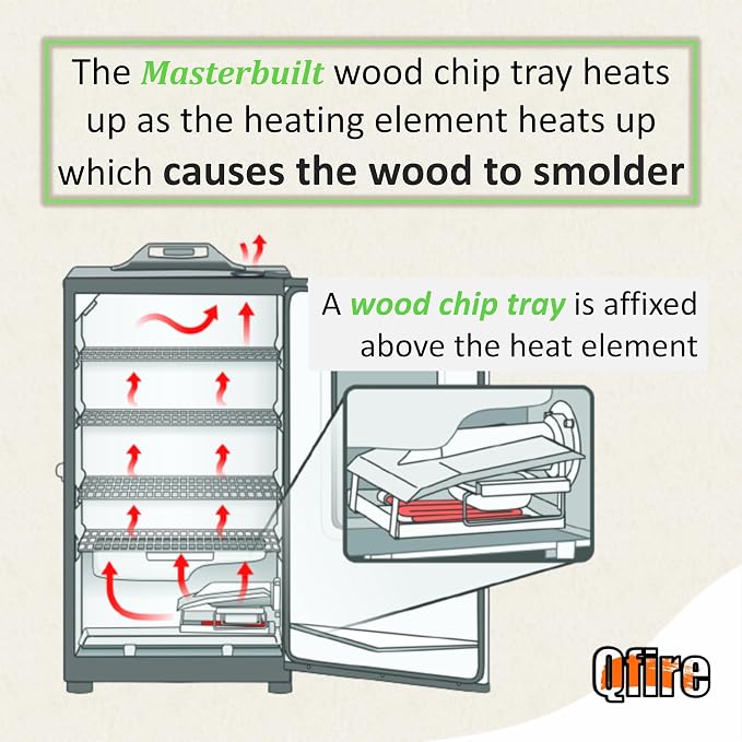 Replacement Wood Chip Tray-9007140023 Compatible with Masterbuilt 30 inch & 40 inch Digital Electric Smoker,for Masterbuilt electric smoker parts
