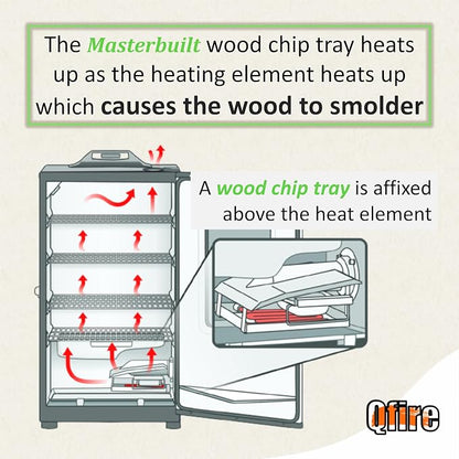 Replacement Wood Chip Tray-9007140023 Compatible with Masterbuilt 30 inch & 40 inch Digital Electric Smoker,for Masterbuilt electric smoker parts
