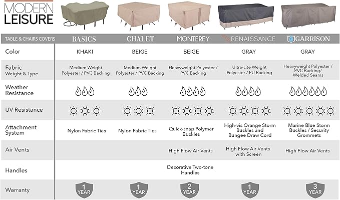 Modern Leisure 8576A Patio Table and Chairs Cover, Outdoor Furniture Set Cover, Waterproof, 76 L x 115 W x 30 H inches, Extra Large, Tan Khaki