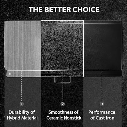 Utheer 37" x 17" Ceramic Nonstick Cast Iron Griddle for Camp Chef 3 Burner Stove, Fits GB90D TB90 SPG90B CCH3, Large Flat Top Camping Griddle, Oven-Safe to 500°F,Rust-Resistant Camp Chef Accessory