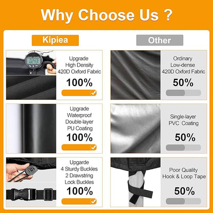 Kipiea Waterproof Patio Lounge Chair Covers for Outdoor Furniture, Heavy Duty Outdoor Chaise Lounge Cover with Anti UV and No Tears, No Fading (84"D x 32"W x 32"H)
