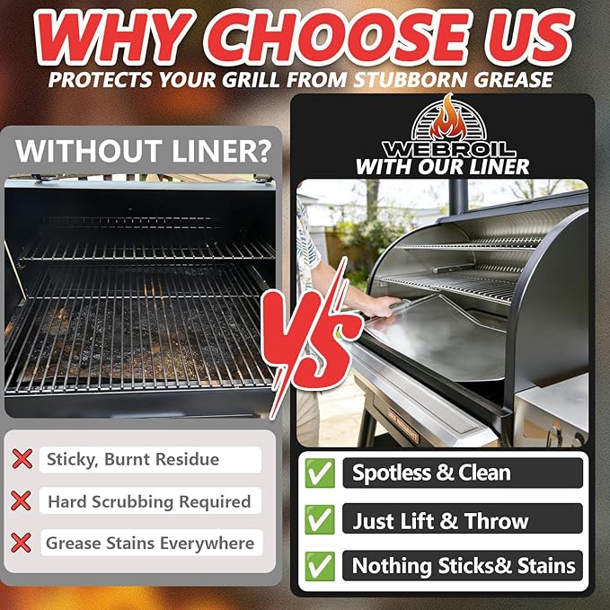 6 Packs BAC507 Drip Tray Liners for Traeger Pro 22 & Pro 575 Most Rectangular Pellet Grills and Smokers, Heat-Resistant Foil Liners for Traeger Grill Accessories, Aluminum Grease Tray 20" x 15.6"