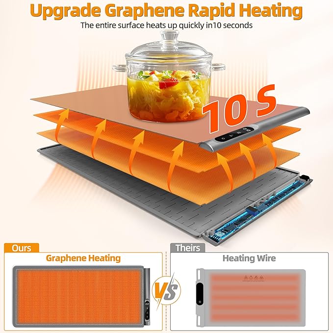 Newise Graphene Warming Mat for Food, Extra Large (XXL 36”x 16") Electric Warming Trays for Buffets Party Countertop with 6 Temp & Timer Settings, Kitchen Gifts for Mom Wife, Gray