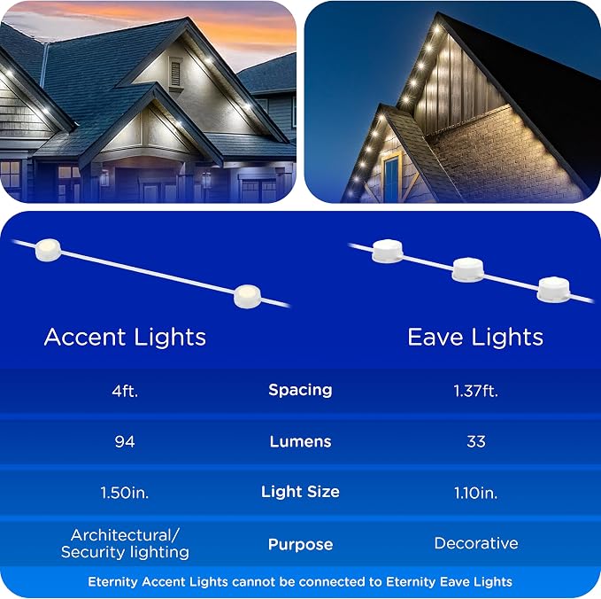 Enbrighten Accent Permanent Outdoor Lights, 100ft, 24 Lights, Smart | White Cord, RGBWIC LEDs, Weatherproof, Cuttable, Link to 200ft, Christmas, App Control, Works with Alexa & Google Home