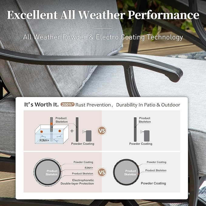SUNSHINE VALLEY Metal Patio Sofa with 5.75" Extra Thick Waterproof Cushion, 3-Seater High-Back Outdoor Couch All Weather Outdoor Seating for Backyard Deck Front Porch, Gray