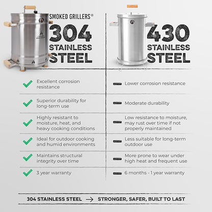Barrel Smoker Grill Combo | 100% 304 Stainless Steel Barrel | 95% Less Smoke, Even Heat | Easy to Use & Clean – Vertical Smoker Ideal for Balconies and Backyards (LARGE-35 LBS)