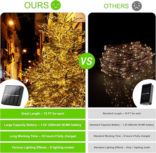 Brightever Outdoor Solar String Lights Waterproof 288Ft, 4-Pack Each 72FT 200 LED Solar Powered Fairy Lights with 8 Lighting Modes, Copper Wire Lights for Patio, Garden, Party, Wedding (Warm White)