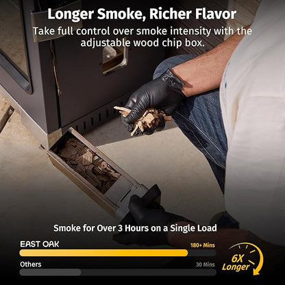 EAST OAK 30" Electric Smoker for Outdoors | Built-in Meat Probe & Clear Viewing Window | Side Chip Loader for 6x Longer Uninterrupted Smoking | 725 sq in Cooking Area for Bigger Batches, Night Blue