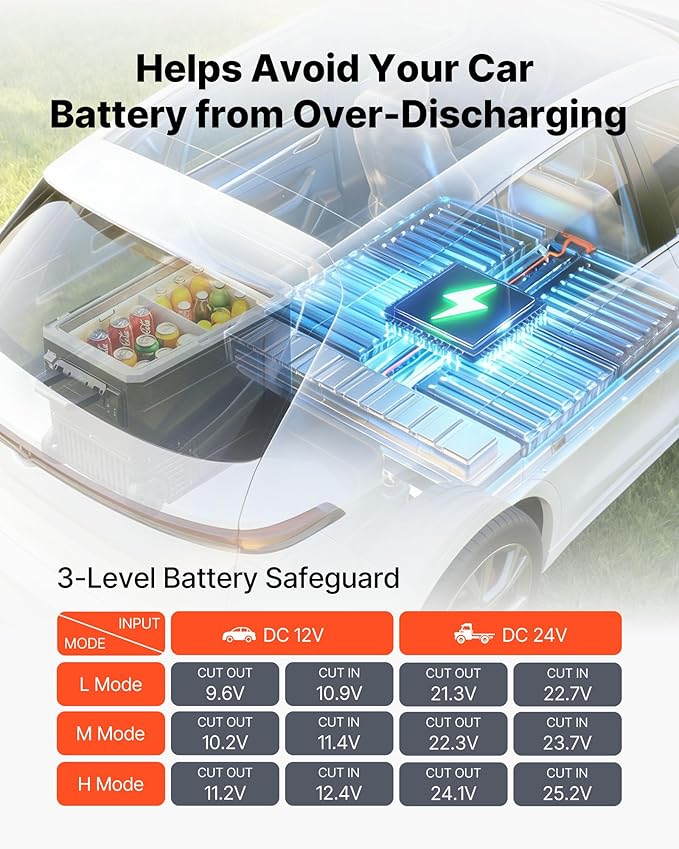 VEVOR 12 Volt Refrigerator, 82.4 QT/ 78L Car Fridge, Portable Electric Freezer Compressor with Handle, APP Control and Wheel, 12V/24V DC 100-240V AC, -4℉ to 68℉, for Truck Van RV SUV Travel Camping