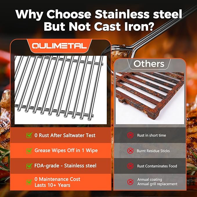 QuliMetal 7637 7MM Grill Parts for Weber Spirit E210, E220, S210, S215, Spirit 200 & GS4 Spirit II E210, Spirit II E220 Series with Front-Mounted Control, 17.5'' Stainless Steel Grates for Weber 7637