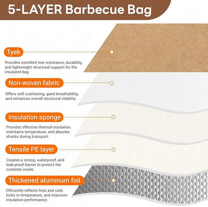 BBQ Meat Resting Bag 21" – 2026 Upgraded Leak-Proof & Thicker Insulation | 90-Min Heat Retention | Wide-Mouth 4-Layer Insulated Bag for Brisket, Pork Shoulder, Turkey | BBQ Gift for Men (21IN)