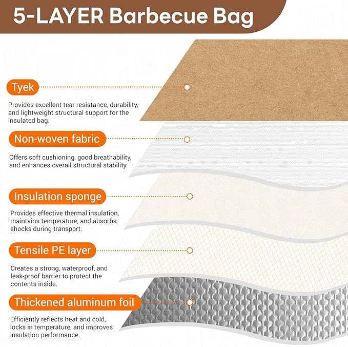 BBQ Meat Resting Bag 18" – 2026 Upgraded Leak-Proof & Thicker Insulation | 90-Min Heat Retention for Brisket, Pork Shoulder & Turkey | Wide-Mouth 4-Layer Insulated Bag | BBQ Gift for Men (18IN)