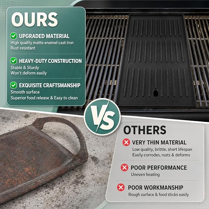 SafBbcue Matte Cast Iron Griddle Replacement Parts for Commercial Infrared Charbroil 463242715 463242716 463234413 463234614 469234815 463276016 466242715 466242815 463234815 463238114 G541-0016-w2