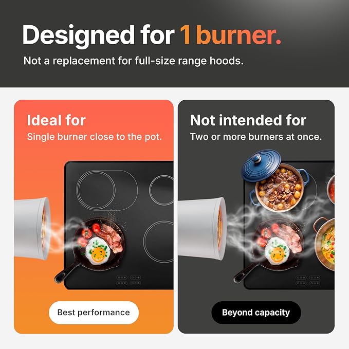 TUCO Portable Range Hood, Countertop Kitchen Exhaust Fan with 3 Speeds, 5-Layer Filter, Powerful Smoke Removal, Low Noise, Oil Cup, Air Purifier for Apartments, Dorms & Indoor BBQ Smokeless – Grey