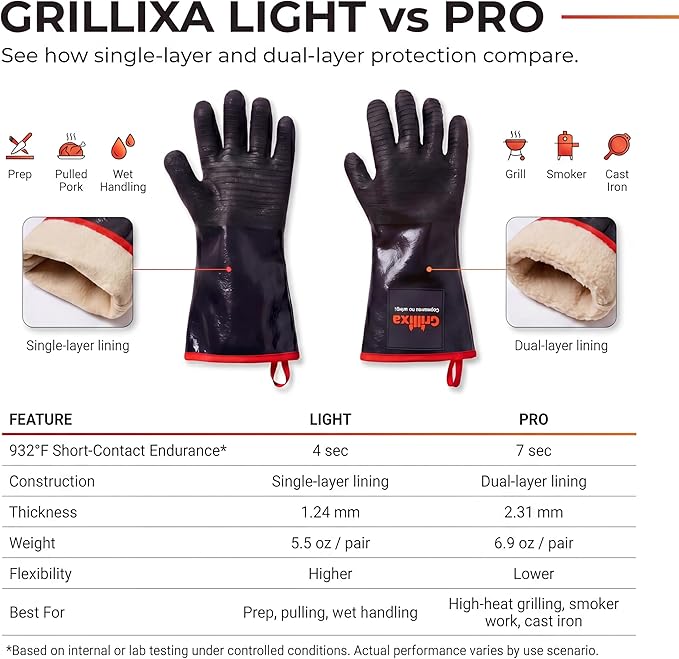 932F Light Heat Resistant BBQ Gloves, 14-Inch Waterproof Neoprene Grill Gloves, Oil & Slip Resistant with Cotton Lining, for Oven, Smoker, Fire Pit, Rotisserie and BBQ Cooking